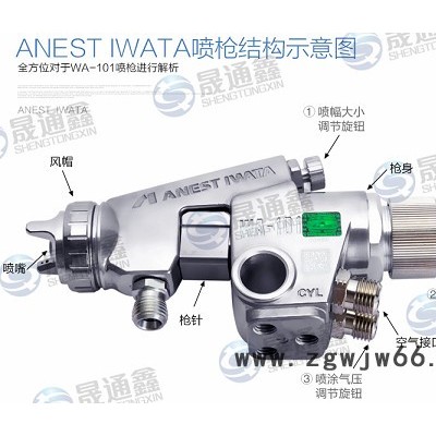 供應WA-101巖田噴槍小型小口徑面漆亮漆汽車家具自動噴槍