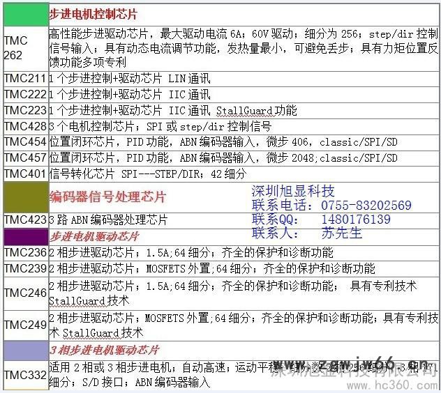 供應TMC步進電機控制IC