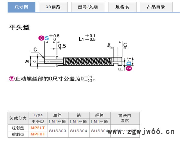 米思米替代品    MPFLT   止動螺絲型小徑彈簧柱塞   其他緊固件/連接件