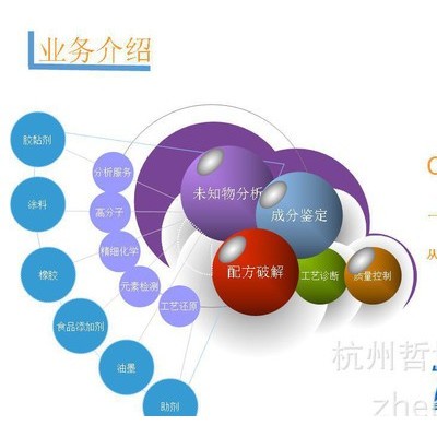 杭州噴頭清洗液配方還原     飛秒檢測噴頭清洗液成分