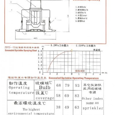 供應3H隱蔽型噴頭  DN15/68℃