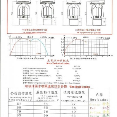 供應 3H ZSTZ/X 20/68℃大口徑直立下垂玻璃球噴頭