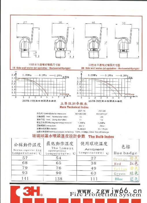 供應 3H ZSTB 20/68℃大口徑水平邊墻玻璃球噴頭