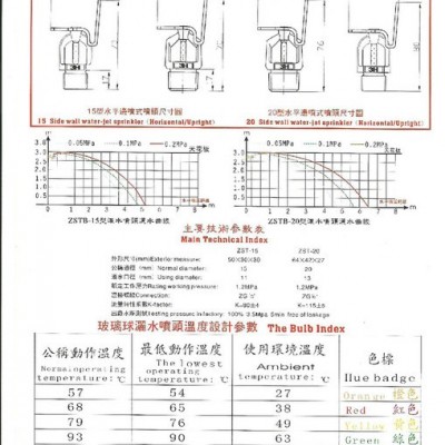 供應 3H ZSTB 20/68℃大口徑水平邊墻玻璃球噴頭