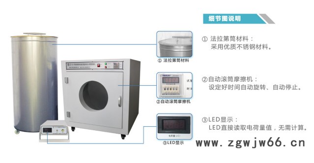 GB12014防靜電服帶電量測(cè)試儀法拉第筒滾筒摩擦機(jī)