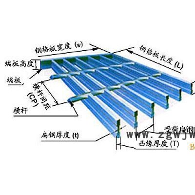 供應石家莊銘沃現貨供應不銹鋼鋼格板  井蓋鋼格板