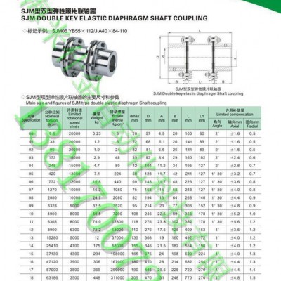 直銷SJM型雙膜片聯軸器 膜片聯軸器 雙膜片聯軸器 聯軸器傳動件