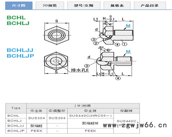 米思米替代品   BCHLJJ    六角螺絲型鋼珠滾輪（樹脂主體）  鋼珠/滾珠