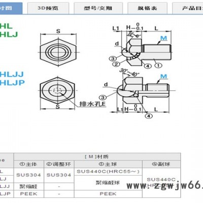 米思米替代品   BCHLJJ    六角螺絲型鋼珠滾輪（樹脂主體）  鋼珠/滾珠