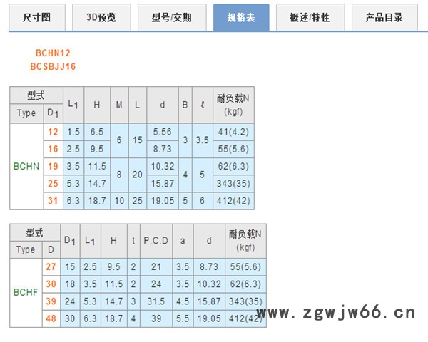 米思米替代品   BCHN  螺帽固定型鋼珠滾輪   鋼珠/滾珠