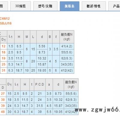 米思米替代品   BCHN  螺帽固定型鋼珠滾輪   鋼珠/滾珠