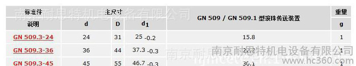 GN509.3-26滾珠傳送裝置的彈簧環GN509.3