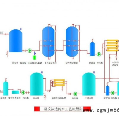 保溫材料