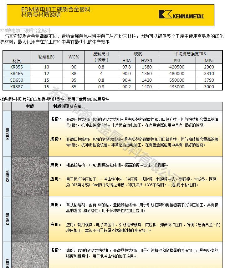 美國肯納