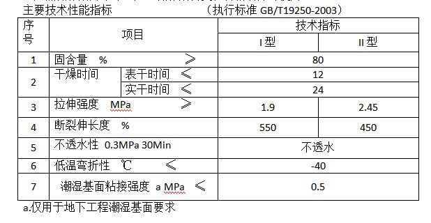 聚氨酯 (9)