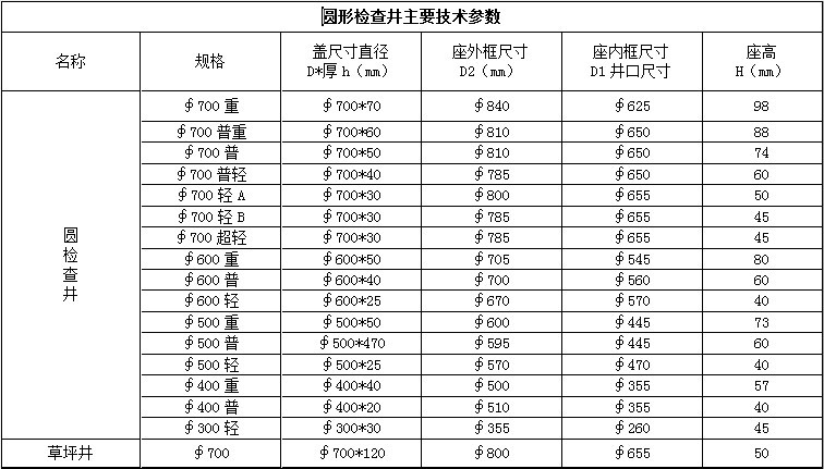 圓形井蓋