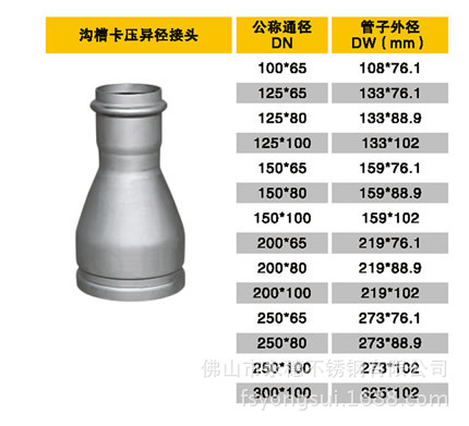 溝槽雙卡壓異徑直通規格