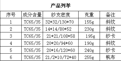 滌棉染色面料